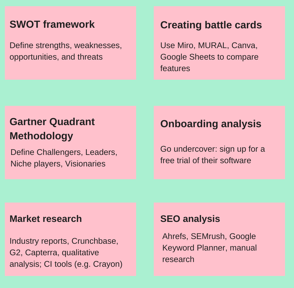 SaaS Content Marketing Competitor Analysis