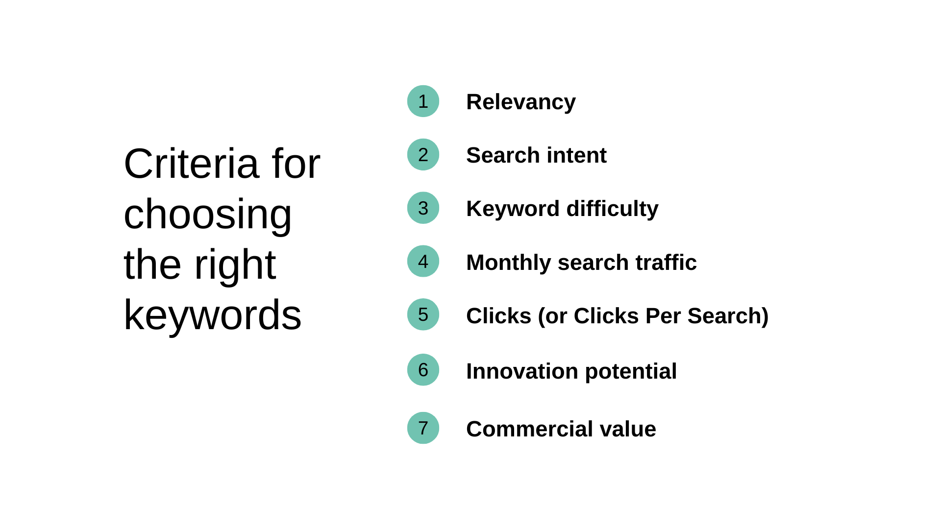 SaaS Content Marketing Keyword Research (1)