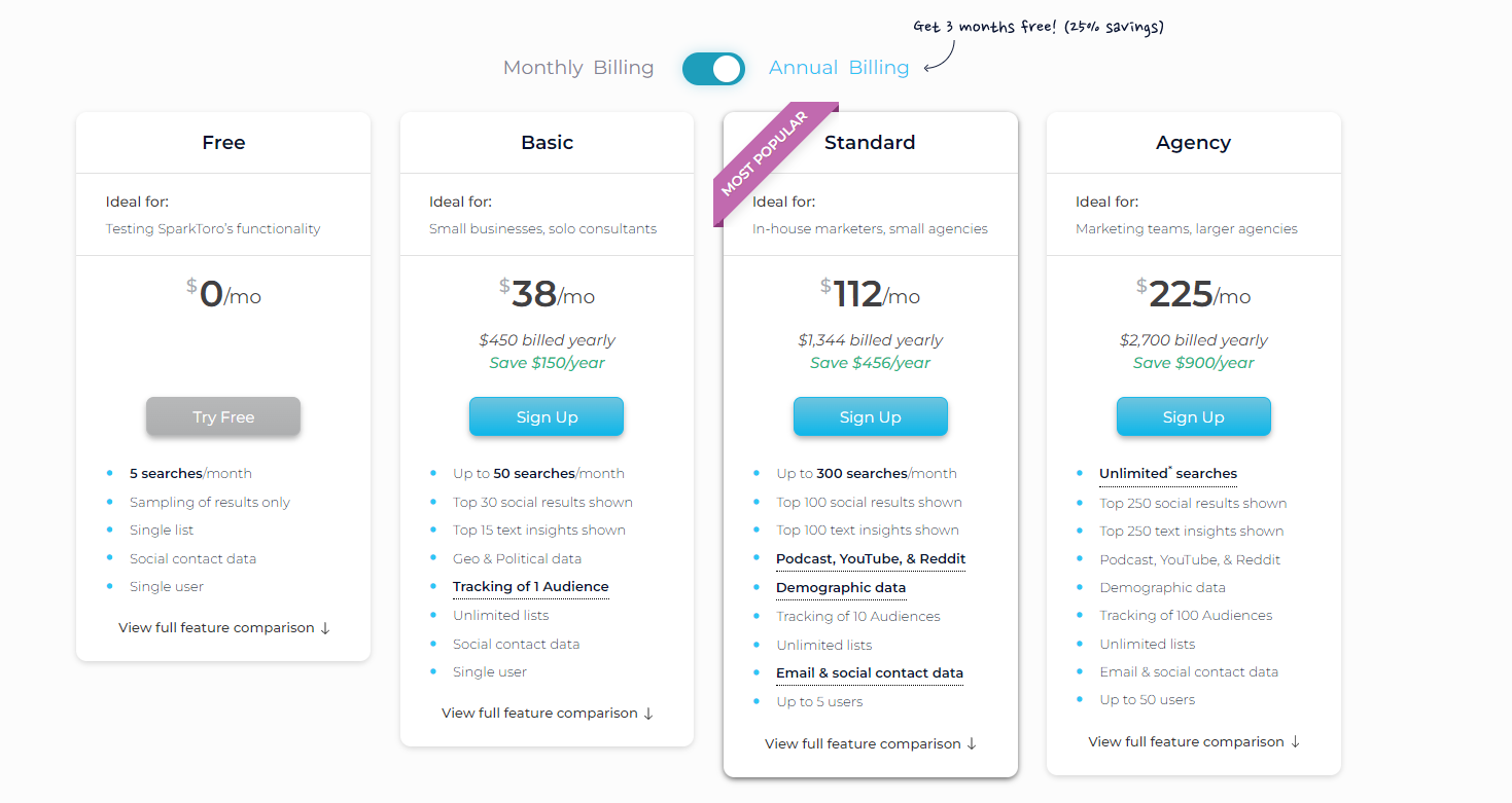 sparktoro-pricing