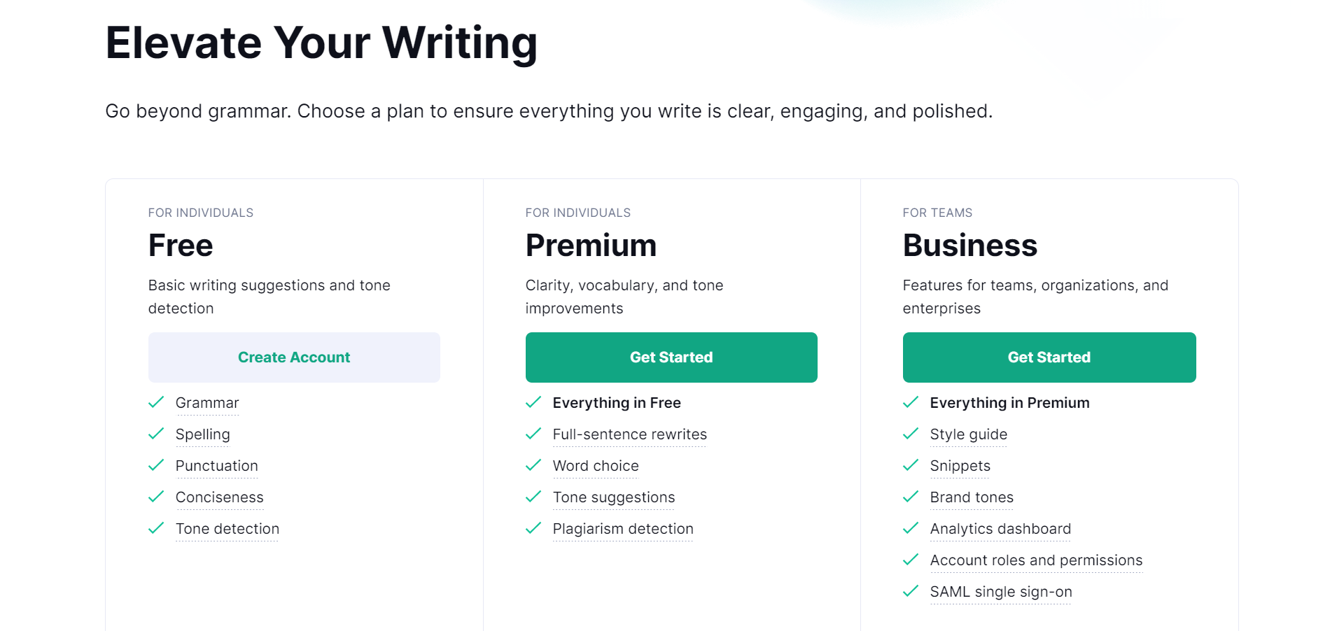 Grammarly Pricing plans