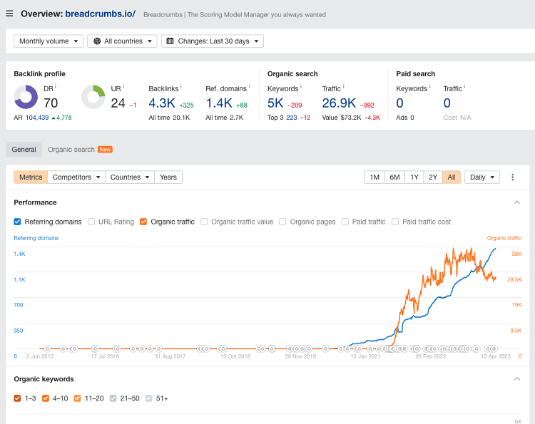 breadcrumbs stats