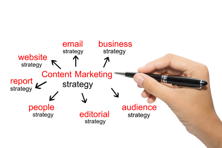 content marketing