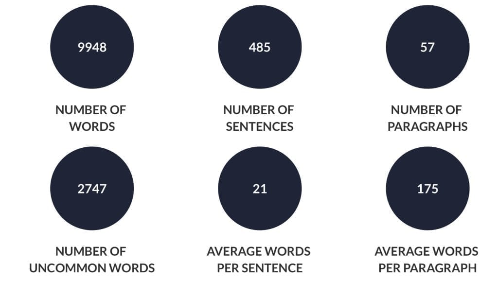 Autocrit summary report